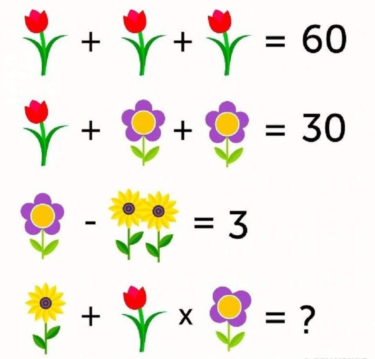 Testează-ți inteligența! 9 din 10 oameni greșesc acest calcul