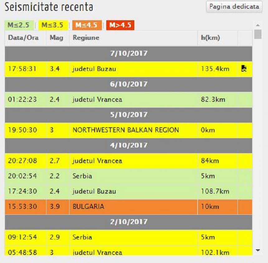 Cutremur în România în această seară! Ce magnitudine a avut seismul