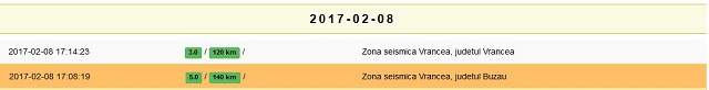 CUTREMURUL de 5,1 grade din Buzău, urmat de o REPLICĂ semnificativă!