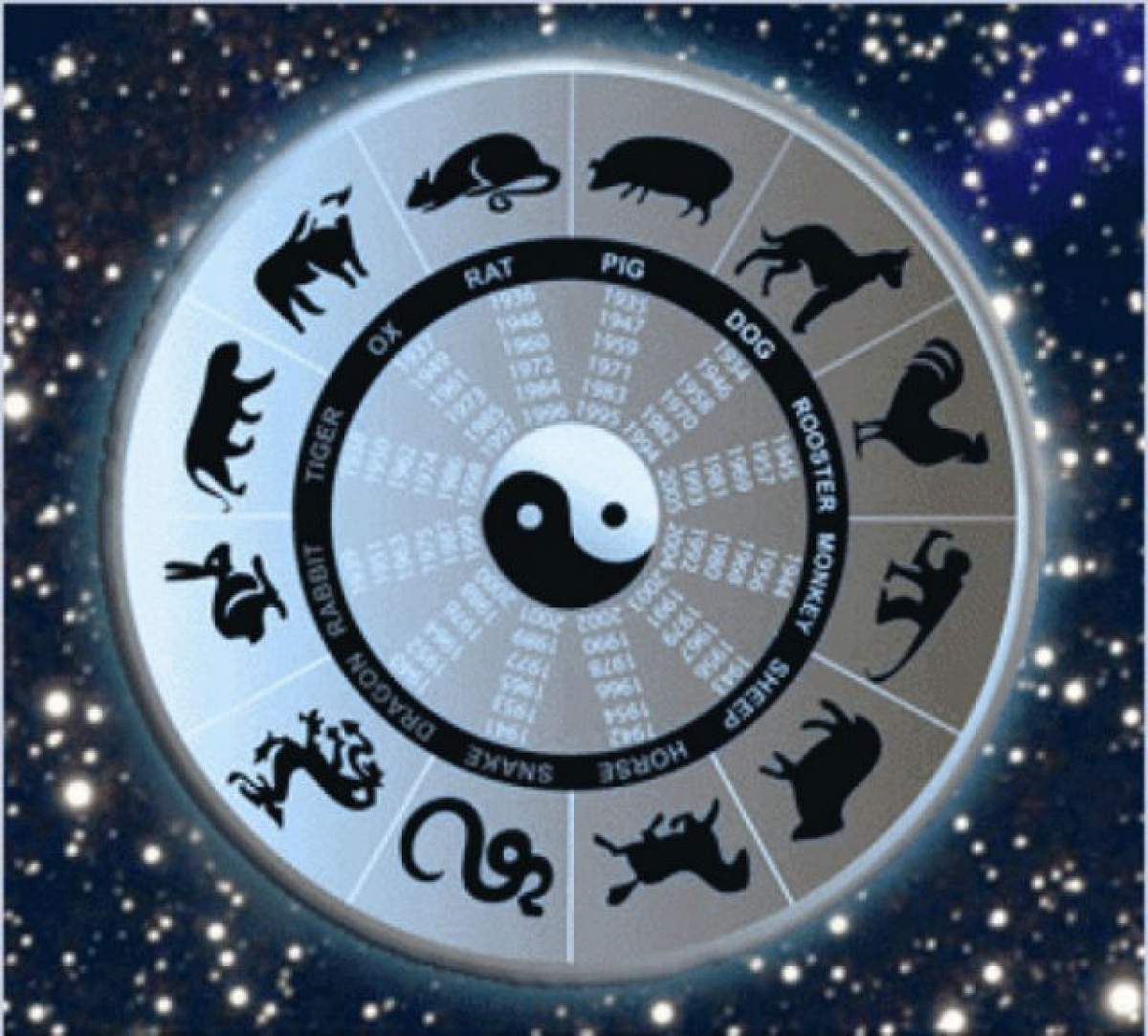 VIDEO / Ele sunt semnele zodiacului chinezesc care vor fi favorizate în luna martie