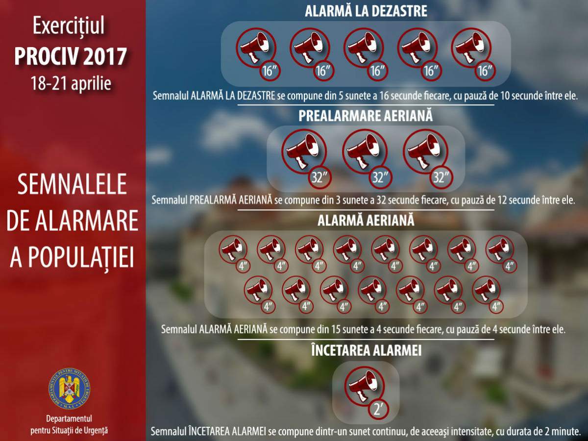 Au început să sune sirenele în România! Ce înseamnă fiecare alarmă care se va auzi în cadrul exercițiului PROCIV 2017