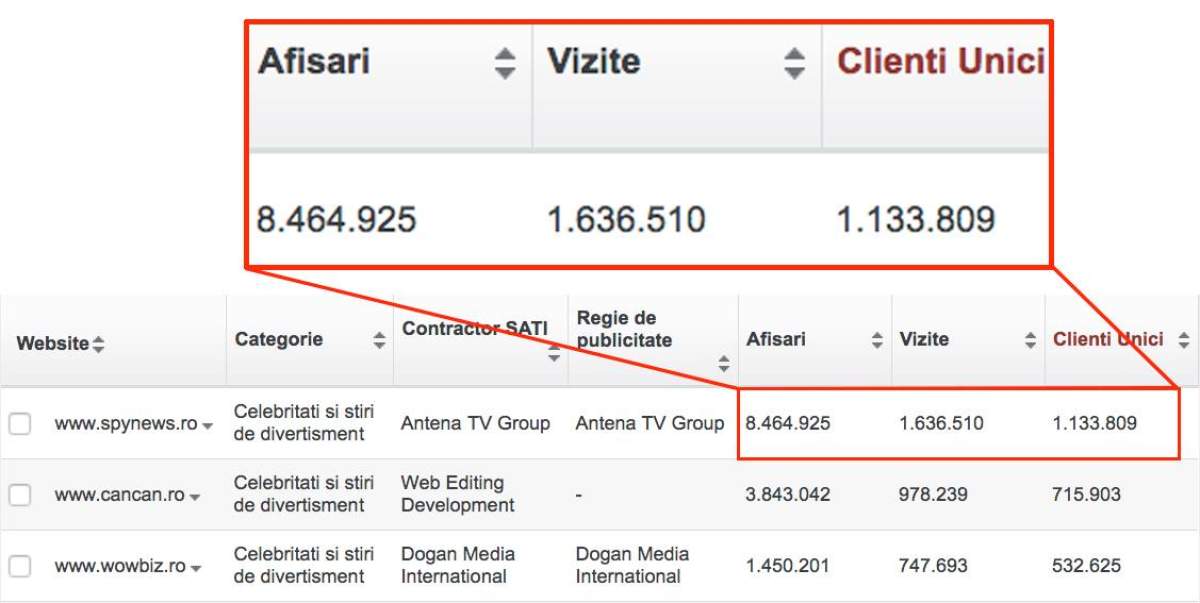 Spynews.ro a doborât propriul record! Suntem site-ul numărul 1 din România! Vă mulţumim!