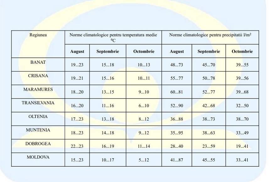 UPDATE: Veşti proaste de la meteorologi! Vremea se răceşte considerabil