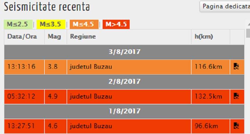 Ultima oră! Un nou cutremur în România