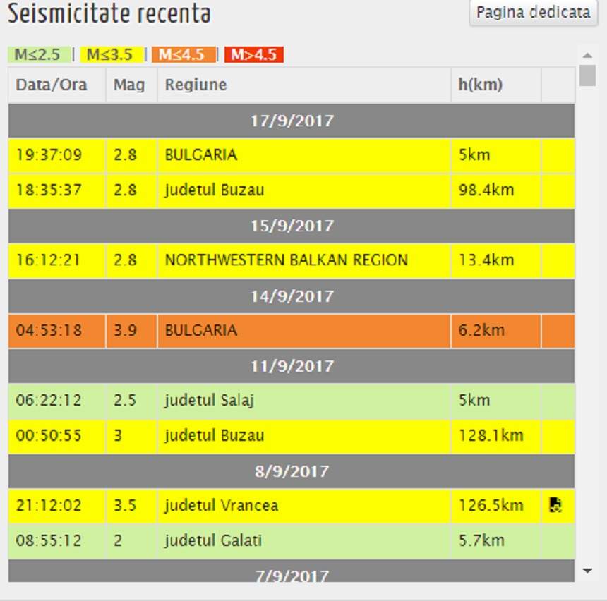 Cutremur în România! S-a simțit și în Bulgaria