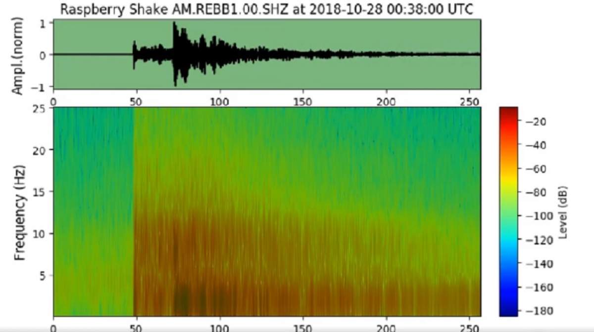 VIDEO / Sunetul cutremurător al seismului cu magnitudinea 5,8 a fost înregistrat! Cum s-a auzit din Iaşi