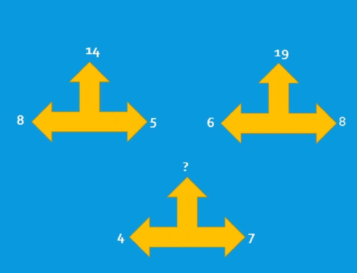TEST: Care număr lipsește din imagine? Este calculul pe care doar 5% dintre oameni îl pot rezolva