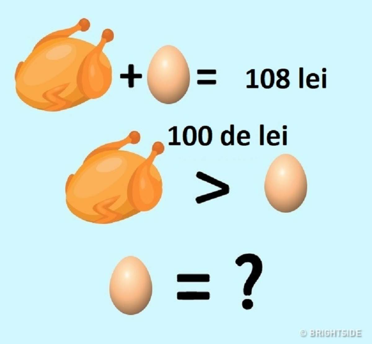 FOTO / Testul momentului! Cât costă oul de găină?