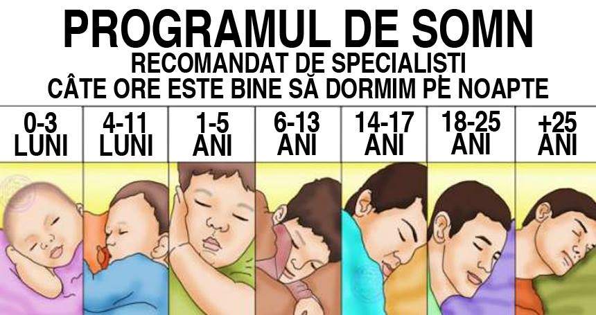 Programul de somn recomandat de specialiști. Câte ore este bine să dormim pe noapte