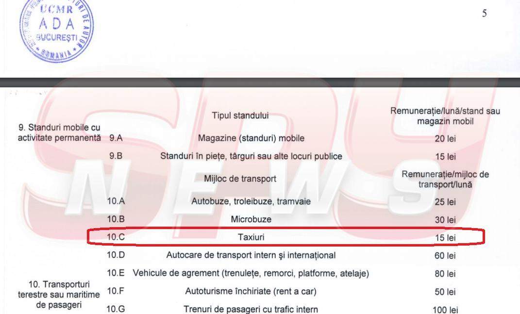 Taximetriştii, război total cu artiştii, din cauza banilor! Documente exclusive
