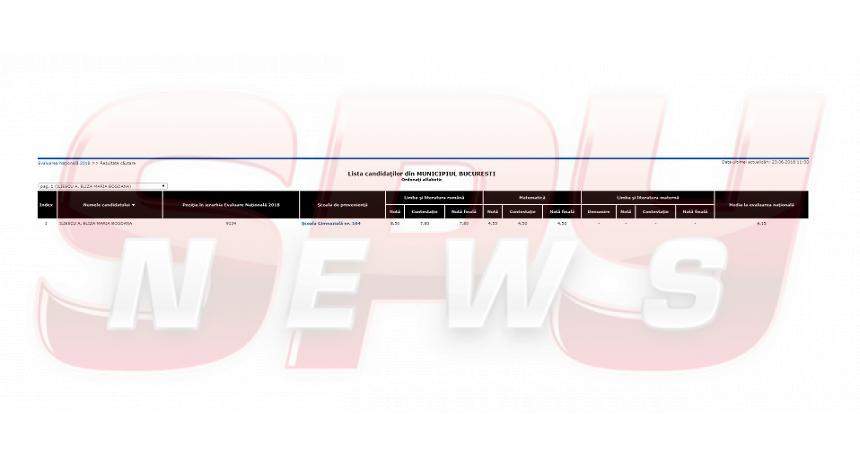 Rezultate finale Evaluarea Națională 2018. Ce s-a întâmplat cu notele Elizei, fiica Adrianei Iliescu, după depunerea contestației