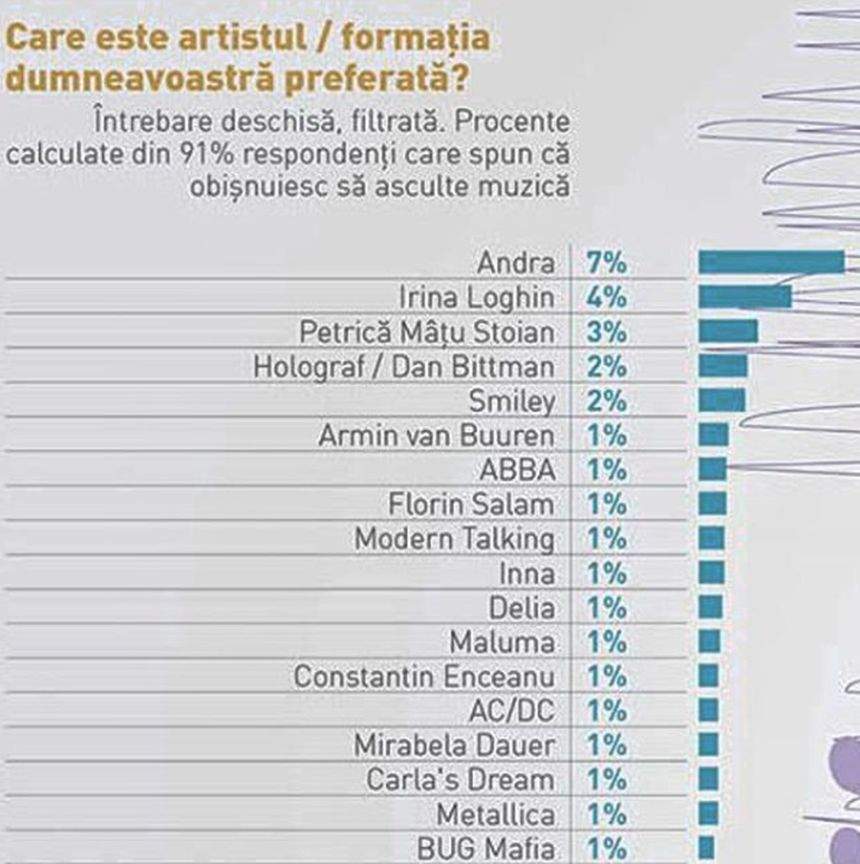 Andra, în culmea fericirii. Fanii au sărit imediat să o felicite!