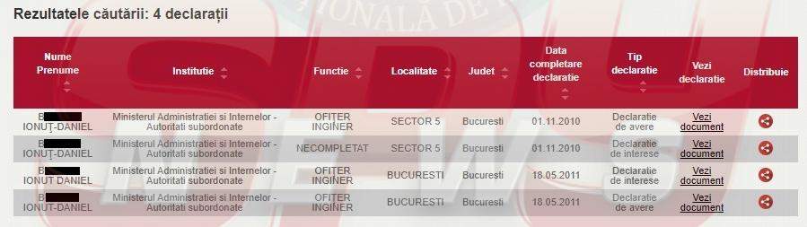 EXCLUSIV / Afacere dubioasă cu sistemul care le putea salva pe Alexandra Măceşanu şi Luiza Melencu / Cine face bani de pe urma copiilor dispăruţi?