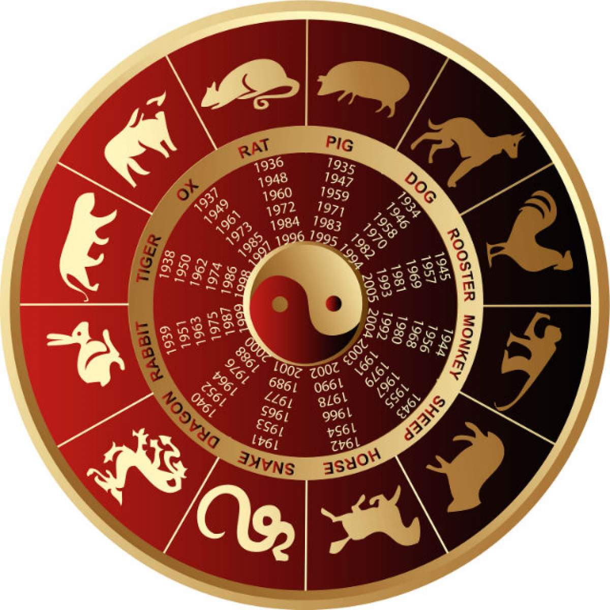 Zodiac chinezesc de weekend. Șerpii și Mistreții vor primi vești neplăcute din partea apropiaților