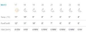 Vremea în București, marți 19 februarie. ANM anunță temperaturi anormal de ridicate