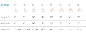 Vremea în București miercuri 20 februarie. ANM anunță soare și temperaturi mari
