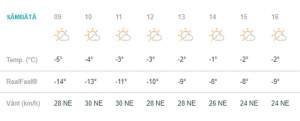Vremea în București, sâmbătă, 23 februarie. Mercurul scade serios în termometre. Temperaturi de până la -6 grade