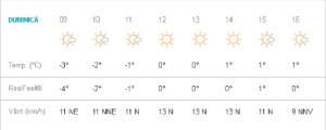 Vremea în București, duminică, 24 februarie. Temperatura maximă va fi de 1 grad Celsius