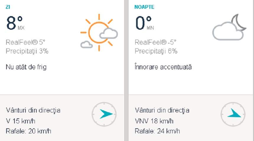 Prognoză meteo 25 februarie. Cum va fi vremea în București, Arad și Iași. Temperaturile vor crește