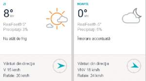 Prognoză meteo 25 februarie. Cum va fi vremea în București, Arad și Iași. Temperaturile vor crește