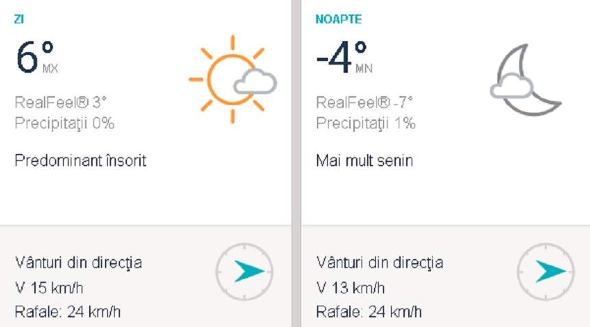 Vremea în București, luni, 25 februarie. Temperaturile încep să crească