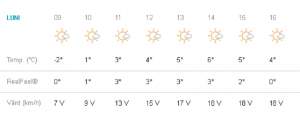 Vremea în București, luni, 25 februarie. Temperaturile încep să crească
