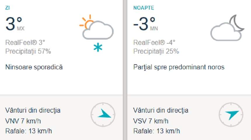 Prognoză meteo 27 februarie. Cum va fi vremea în București, Covasna şi Bihor. Ploaie şi ninsoare în unele zone