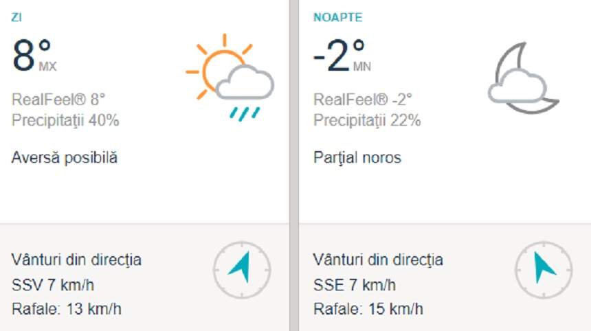 Vremea în București, miercuri, 27 februarie. Cerul va fi înnorat şi va ploua după amiază