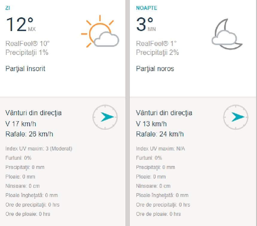 Vremea în București, joi, 28 februarie. Meteorologii anunță temperaturi ridicate și cer însorit