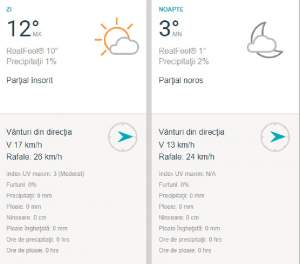 Vremea în București, joi, 28 februarie. Meteorologii anunță temperaturi ridicate și cer însorit
