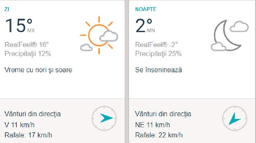 Vremea în București, vineri, 1 martie: Temperaturile cresc, iar maximele ajung chiar și la 15 grade Celsius