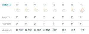 Vremea în București, sâmbătă, 2 martie. Temperaturi scăzute, în a doua zi de primăvară