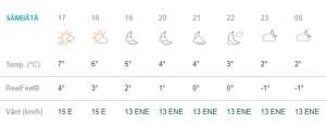 Vremea în București, sâmbătă, 2 martie. Temperaturi scăzute, în a doua zi de primăvară