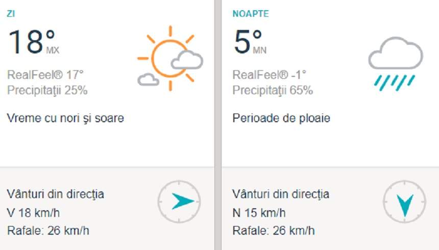 Vremea în București, luni, 11 martie: 18 grade Celsius cu ploaie spre seară