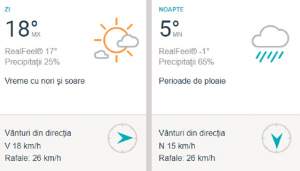 Vremea în București, luni, 11 martie: 18 grade Celsius cu ploaie spre seară