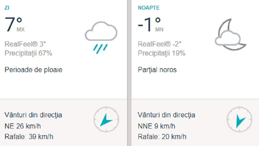 Vremea în București, marţi, 12 martie: Temperaturi scăzute şi ploaie în prima parte a zilei