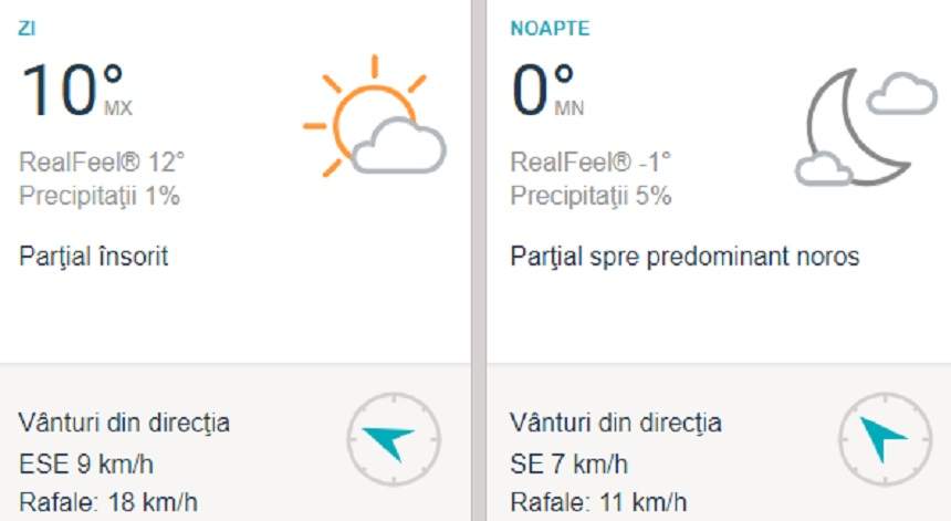 Vremea în București, miercuri, 13 martie: Temperaturile continuă să fie scăzute, iar minimele ajung chiar la 0 grade
