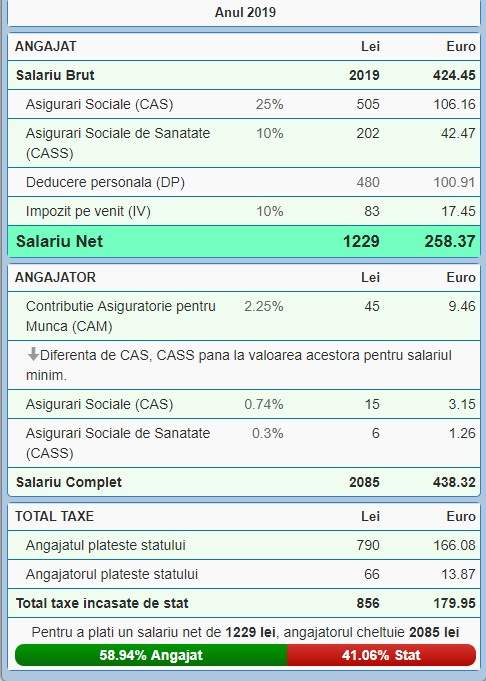 Cum se calculează impozitul pe venit în 2019!