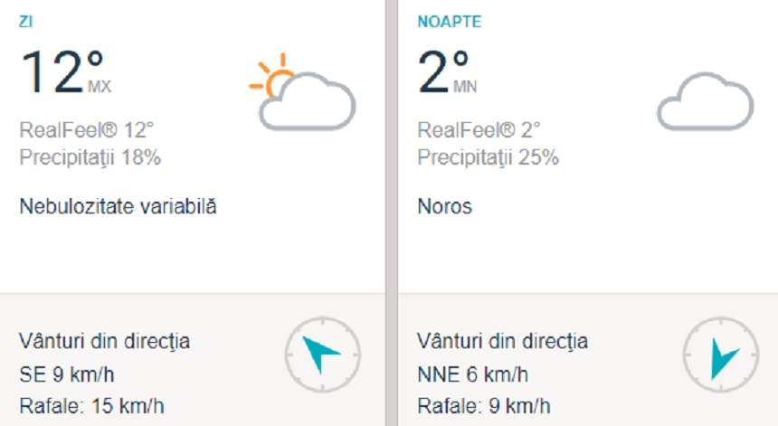 Vremea în București, joi, 14 martie: Temperaturile cresc ușor, iar maximele ajung la 12 grade