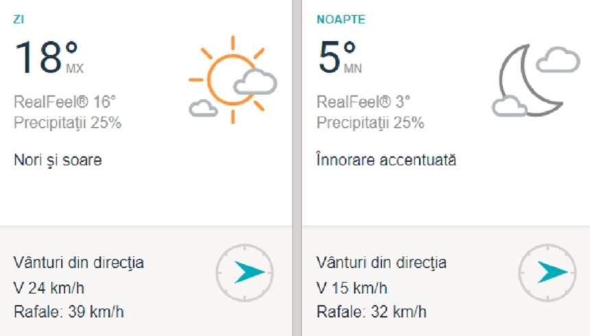Vremea în București, sâmbătă, 16 martie. Primăvara revine în forță, cu maxime de până la 18 grade Celsius