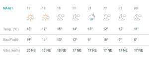 Vremea în Bucureşti, marţi, 19 martie. Temperaturi de vară şi mult soare în Capitală