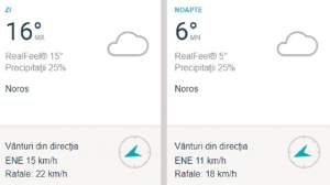 Vremea în București, miercuri, 20 martie: Maxime de 16 grade, vânt și ploaie în Capitală