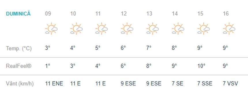 Vremea în Bucuresti, duminica, 3 martie. Nu scăpăm de temperaturile scăzute, iar primăvara amână să-şi facă apariţia