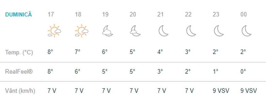 Vremea în Bucuresti, duminica, 3 martie. Nu scăpăm de temperaturile scăzute, iar primăvara amână să-şi facă apariţia