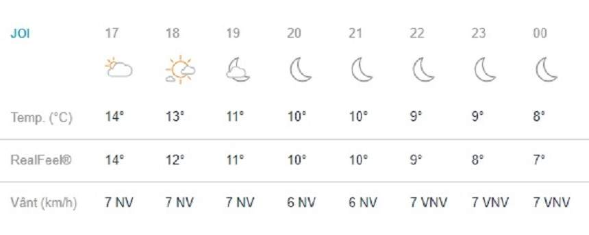 Vremea în Bucureşti, joi, 21 martie. Primăvara ne amăgeşte în continuare, temperaturile sunt în scădere