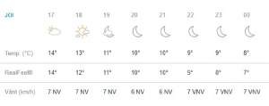 Vremea în Bucureşti, joi, 21 martie. Primăvara ne amăgeşte în continuare, temperaturile sunt în scădere