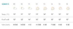 Vremea în Bucureşti, sâmbătă, 23 martie. Primăvară vine cu un amestec de nori şi soare pentru locuitorii Capitalei