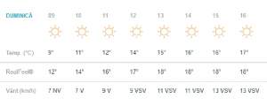 Vremea în Bucureşti, duminică, 24 martie. Va fi din ce în ce mai cald