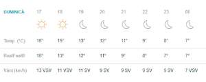 Vremea în Bucureşti, duminică, 24 martie. Va fi din ce în ce mai cald