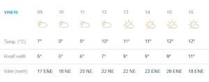 Vremea în București, vineri, 29 martie: Maximele ajung la numai 12 grade, cerul este parțial înnorat